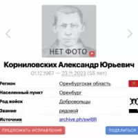 Kornilovskikh Aleksandr Yurevich