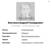 Kistanov Andrey Gennadevich