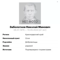 Zabolotnov Nikolay Minovich