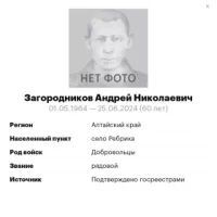 Zagorodnikov Andrey Nikolaevich