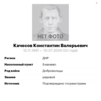 Kachesov Konstantin Valerevich