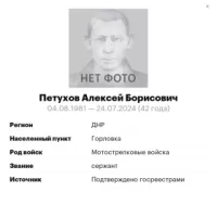 Petukhov Aleksey Borisovich