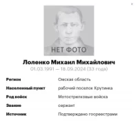Lolenko Mikhail Mikhaylovich