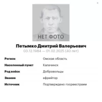 Petymko Dmitriy Valerevich