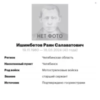 Ishimbetov Rayan Salavatovich