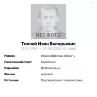 Topchiy Ivan Valerevich