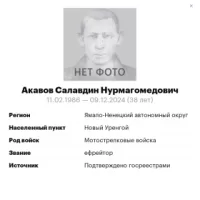 Akavov Salavdin Nurmagomedovich