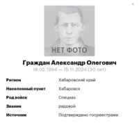 Grazhdan Aleksandr Olegovich