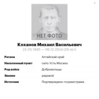Kokhanov Mikhail Vasilevich