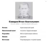Savidov Ignat Anatolevich