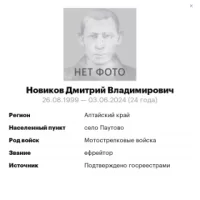 Novikov Dmitriy Vladimirovich