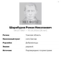 Sharaburov Roman Nikolaevich