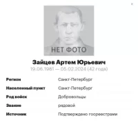 Zaytsev Artem Yurevich
