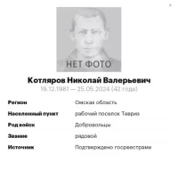 Kotlyarov Nikolay Valerevich