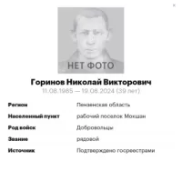 Gorinov Nikolay Viktorovich