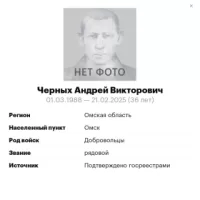 Chernykh Andrey Viktorovich