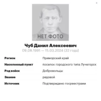 Chub Danil Alekseevich