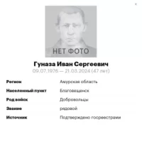 Gunaza Ivan Sergeevich