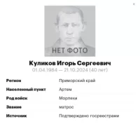 Kulikov Igor Sergeevich
