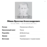 Levin Yaroslav Aleksandrovich