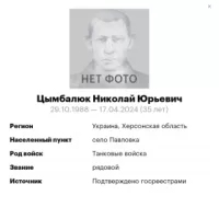 Tsymbalyuk Nikolay Yurevich