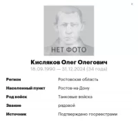 Kislyakov Oleg Olegovich