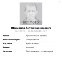 Yushmanov Anton Vasilevich