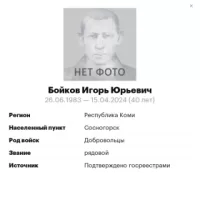 Boykov Igor Yurevich