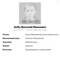 Albu Vasiliy Ivanovich