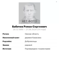 Babichev Roman Sergeevich