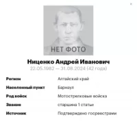 Nitsenko Andrey Ivanovich