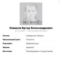 Sivakov Artur Aleksandrovich