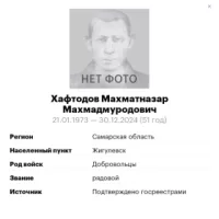 Khaftodov Makhmatnazar Makhmadmurodovich