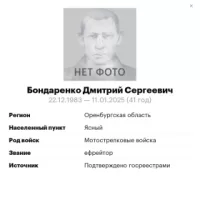 Bondarenko Dmitriy Sergeevich