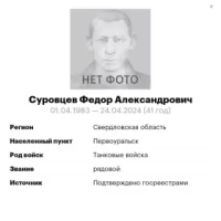 Surovtsev Fedor Aleksandrovich