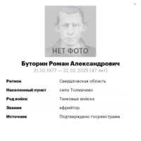 Butorin Roman Aleksandrovich