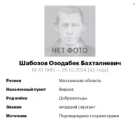 Shabozov Ozodabek Bakhtalievich