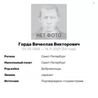 Gorda Vyacheslav Viktorovich