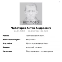 Chebotarev Anton Andreevich
