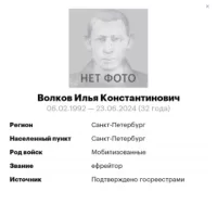 Volkov Ilya Konstantinovich