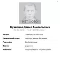 Kuznetsov Danil Anatolevich