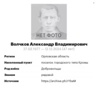Volchkov Aleksandr Vladimirovich