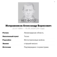 Ispravnikov Aleksandr Borisovich