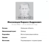 Иноземцев Кирилл Андреевич