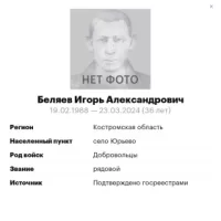 Belyaev Igor Aleksandrovich