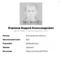 Korinov Andrey Aleksandrovich