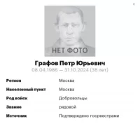 Grafov Petr Yurevich