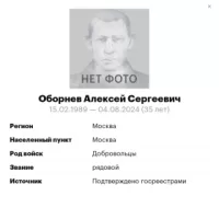 Obornev Aleksey Sergeevich