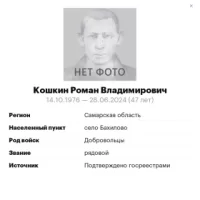 Koshkin Roman Vladimirovich