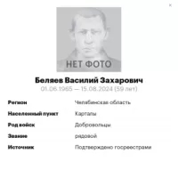 Belyaev Vasiliy Zakharovich
